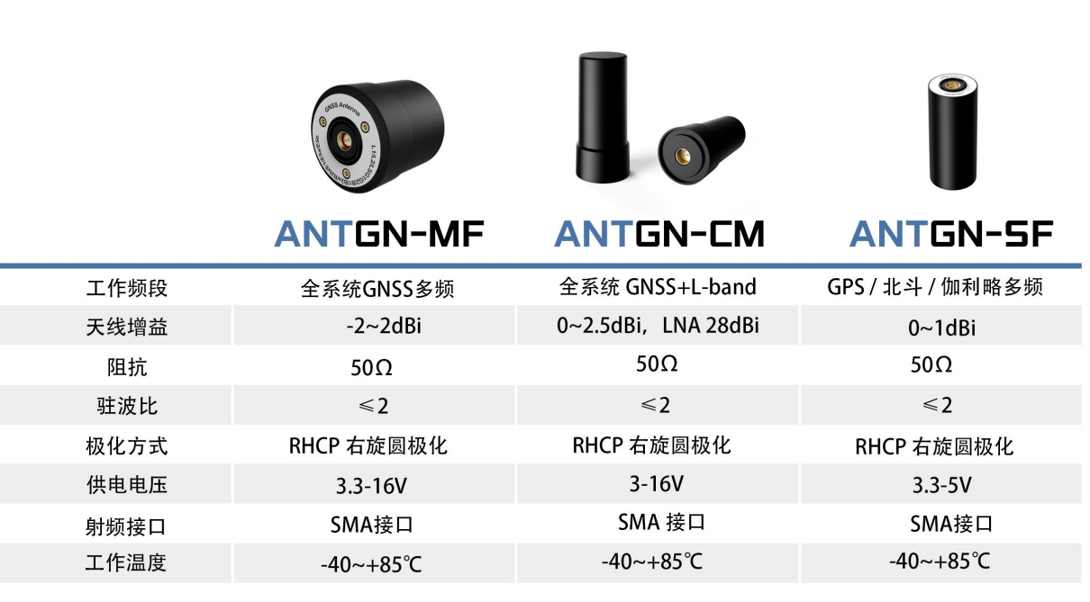 ANTGN series reference